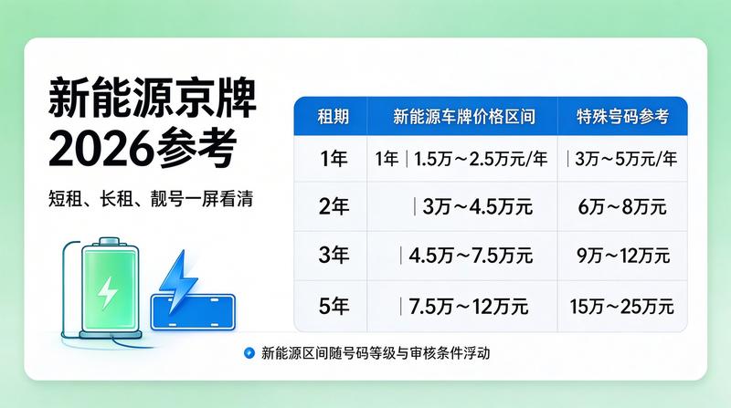 影响车牌价格的因素分析